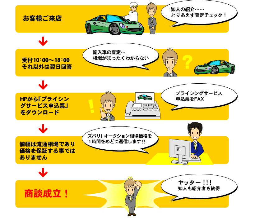 買取相場情報 下取り相場情報 中古車業販ならカーチス倶楽部 創業30周年